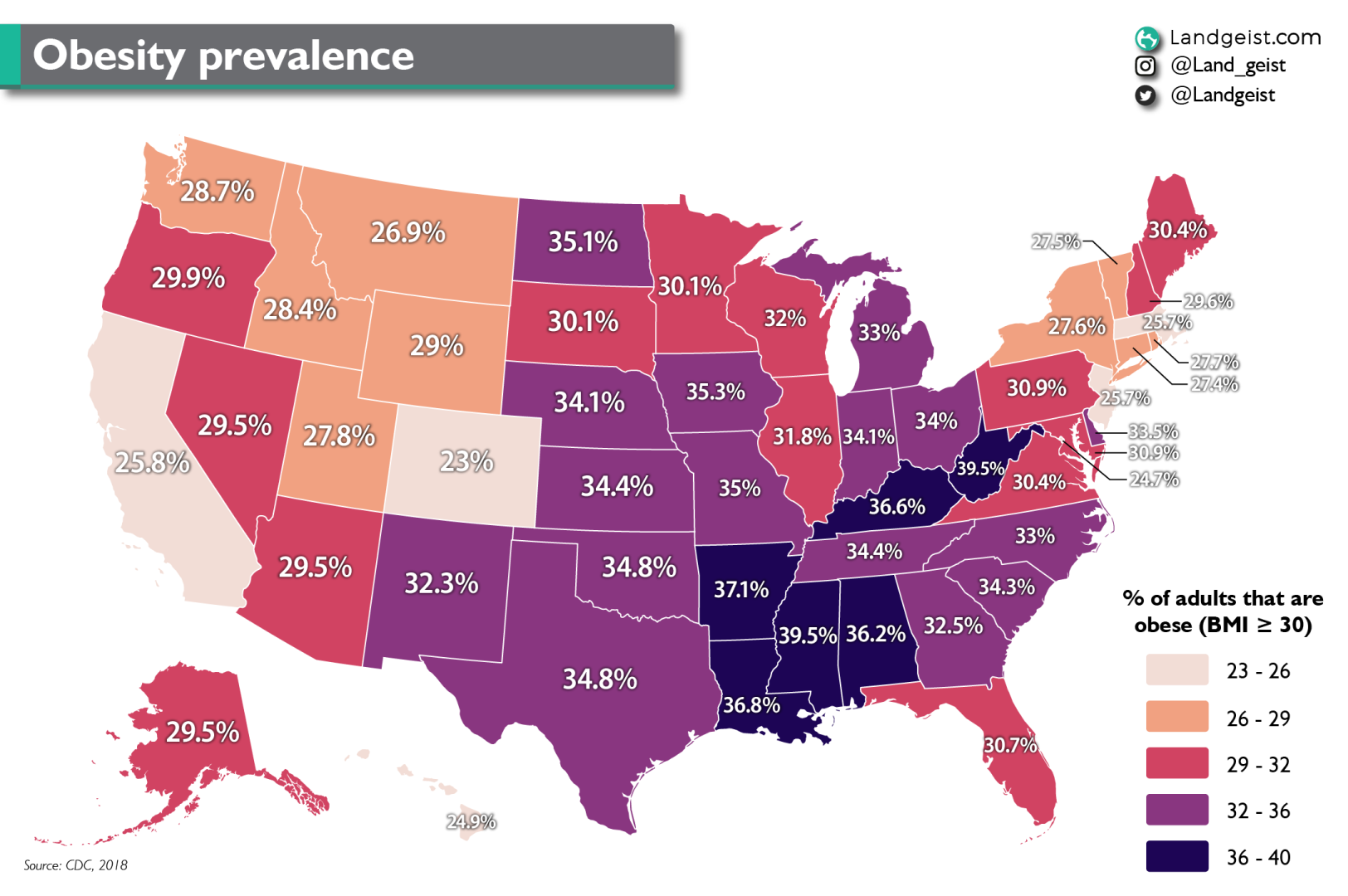 Prevalence of obesity in the United States