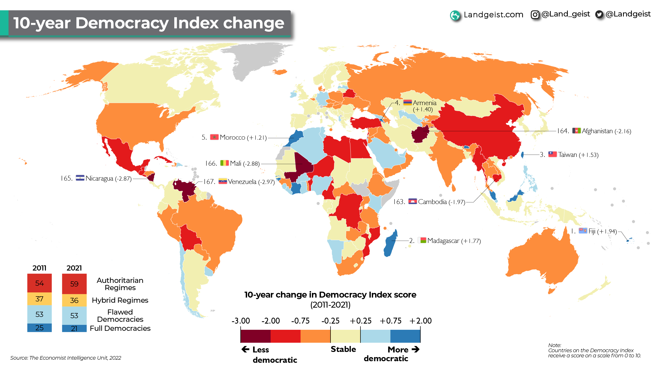 World map of the 10-year change in Democracy Index score.