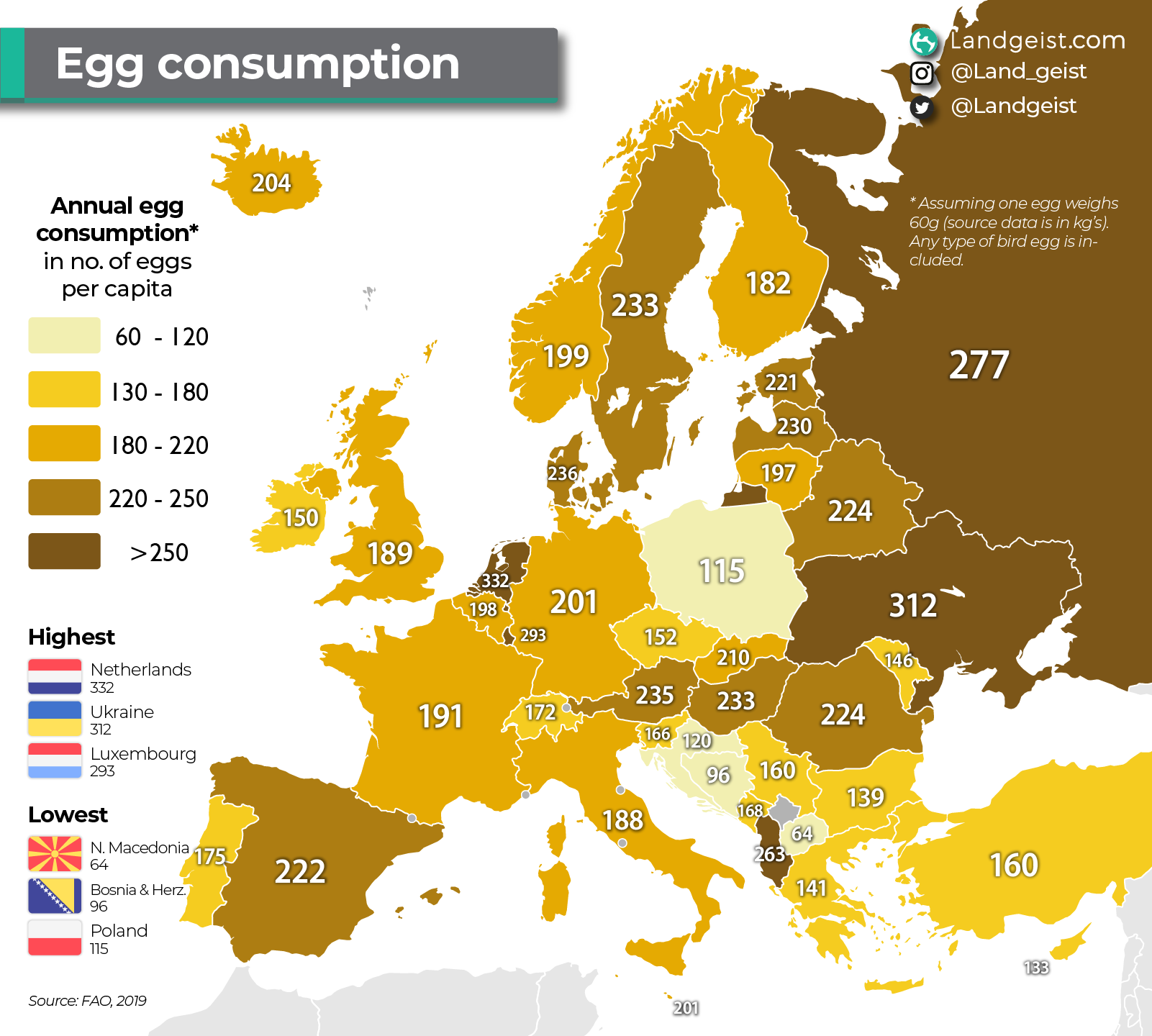 Map of the egg consumption in Europe.