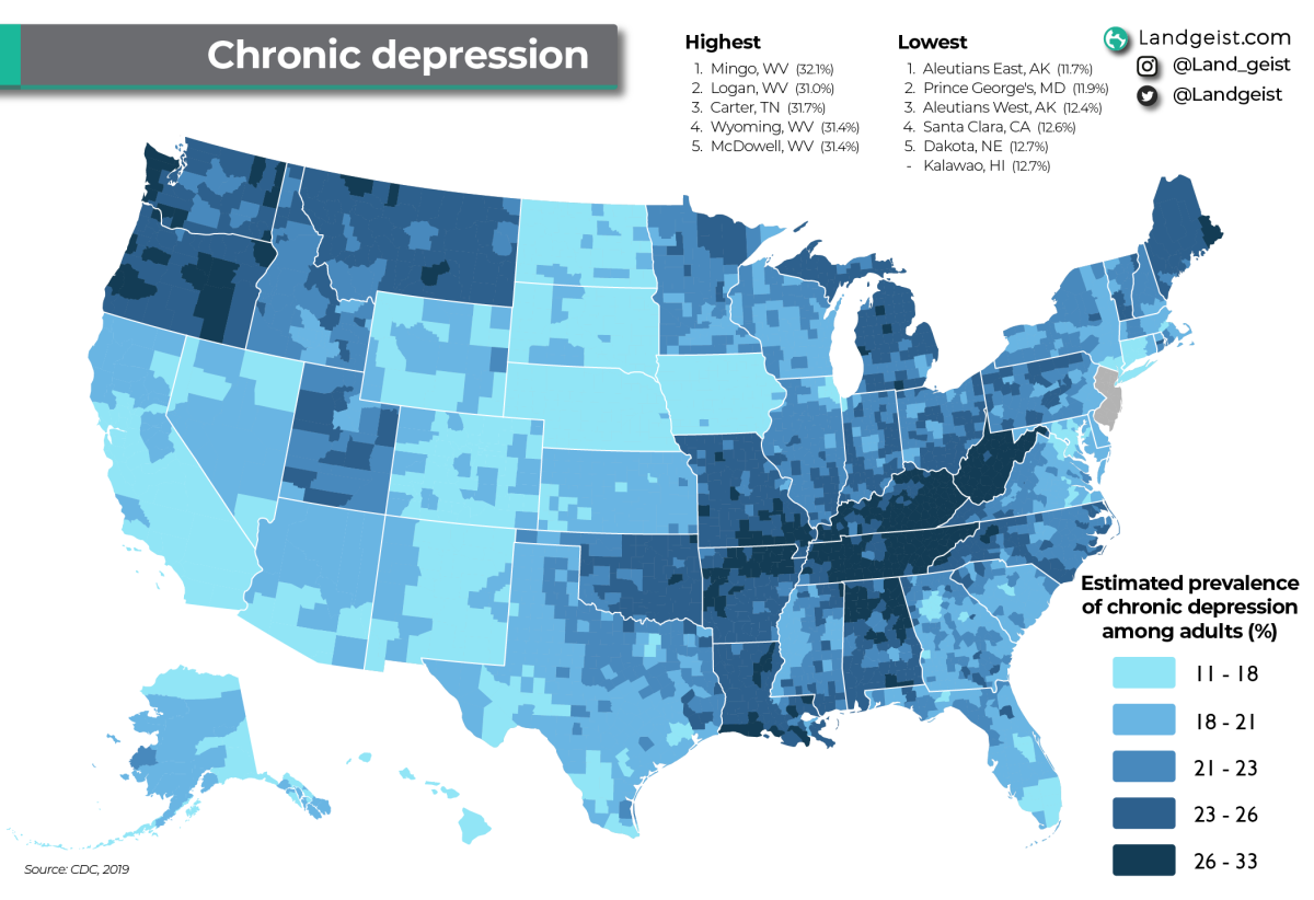 Prevalence of Chronic Depression in the US