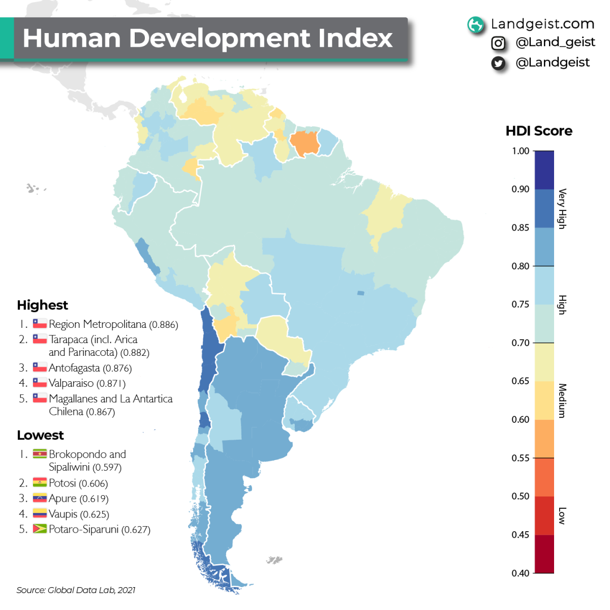Subregional HDI of South America