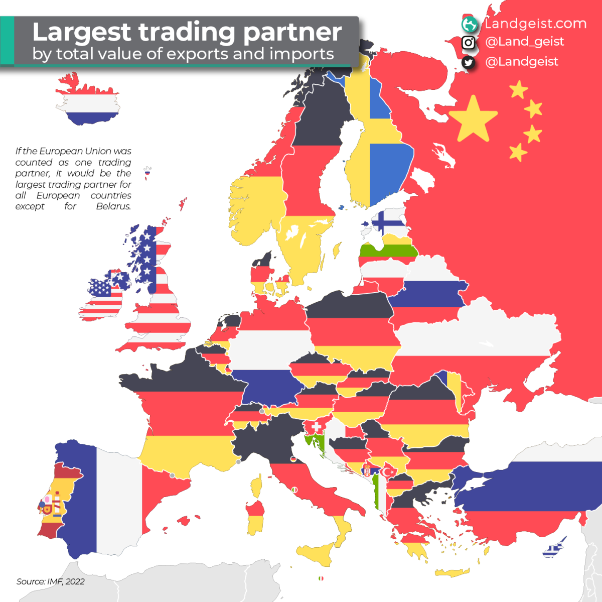 The Largest Trading Partner of European Countries