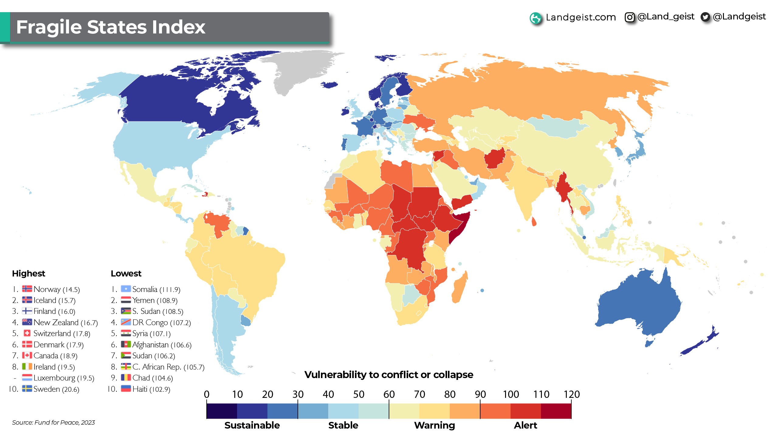 Fragile States Index – Landgeist