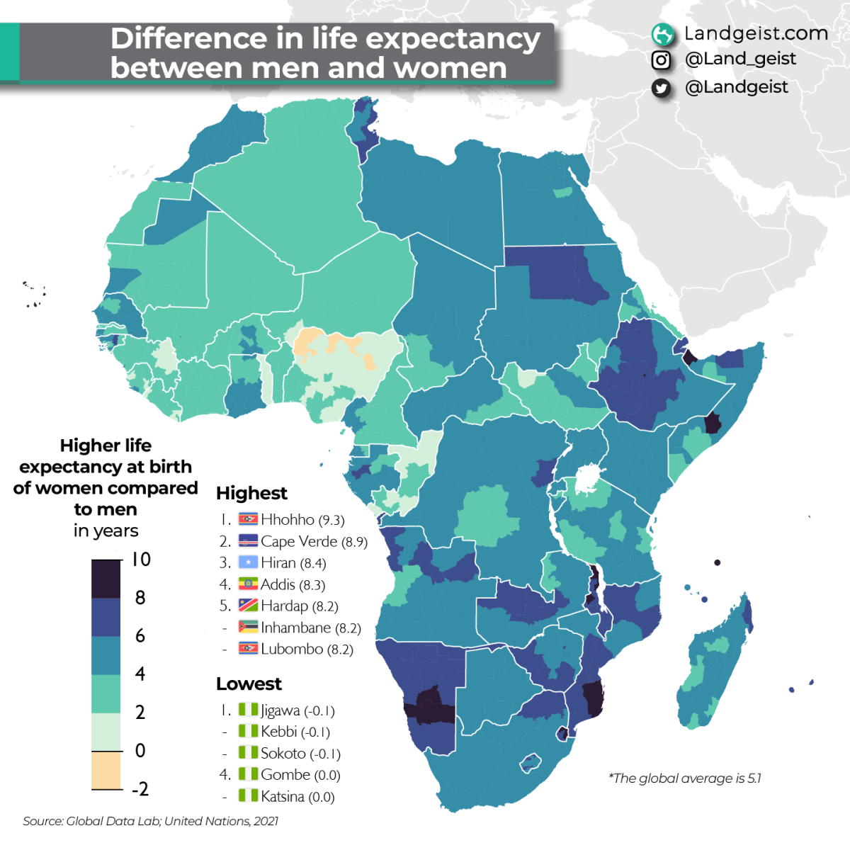 Difference in Life Expectancy Between Men and Women in Africa