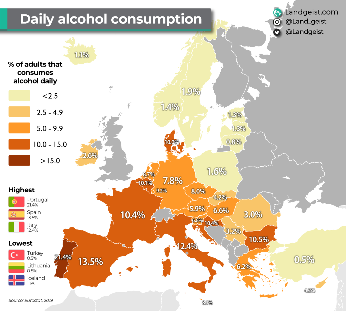 Daily Alcohol Consumption in Europe