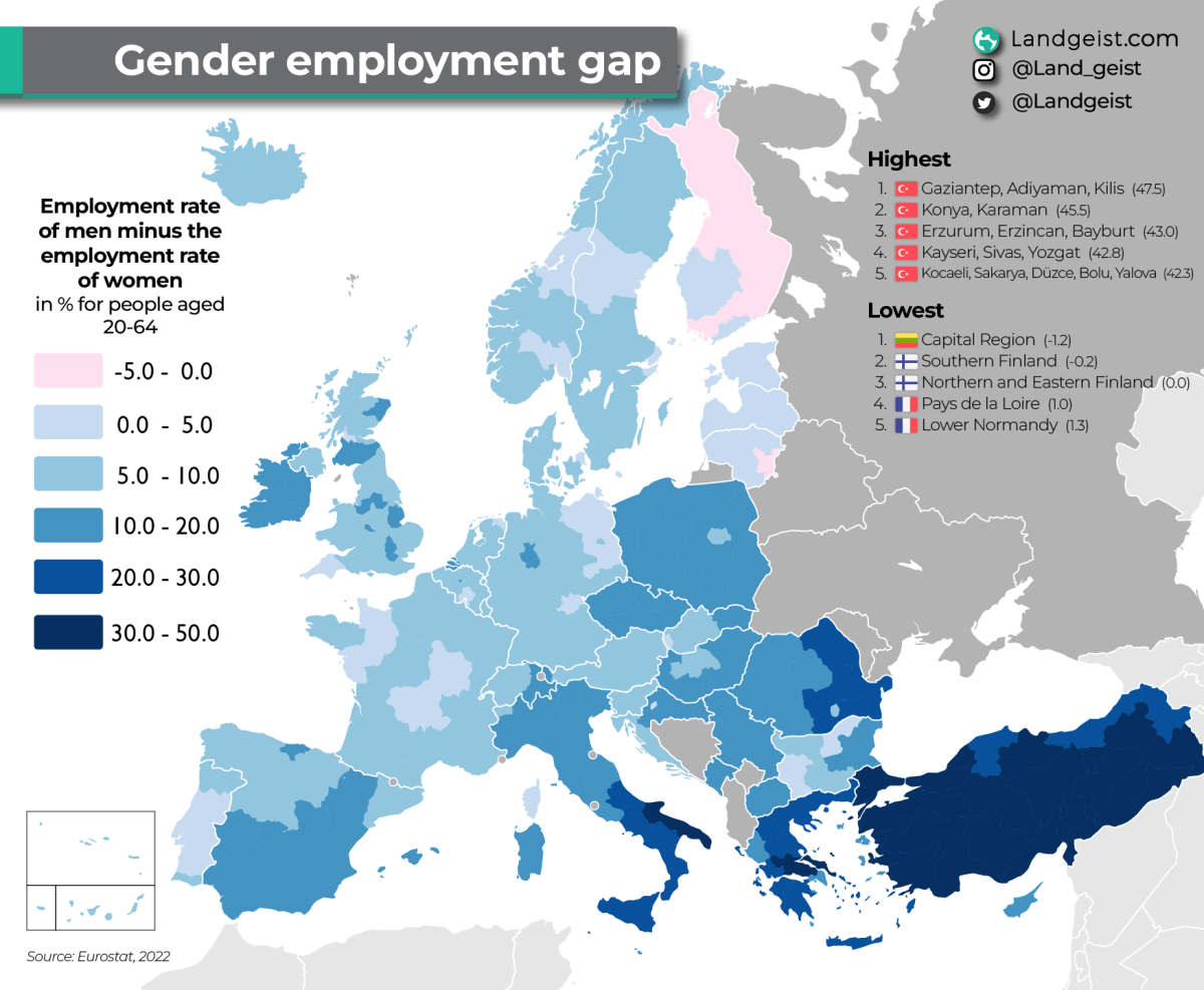 Gender Employment Gap in Europe