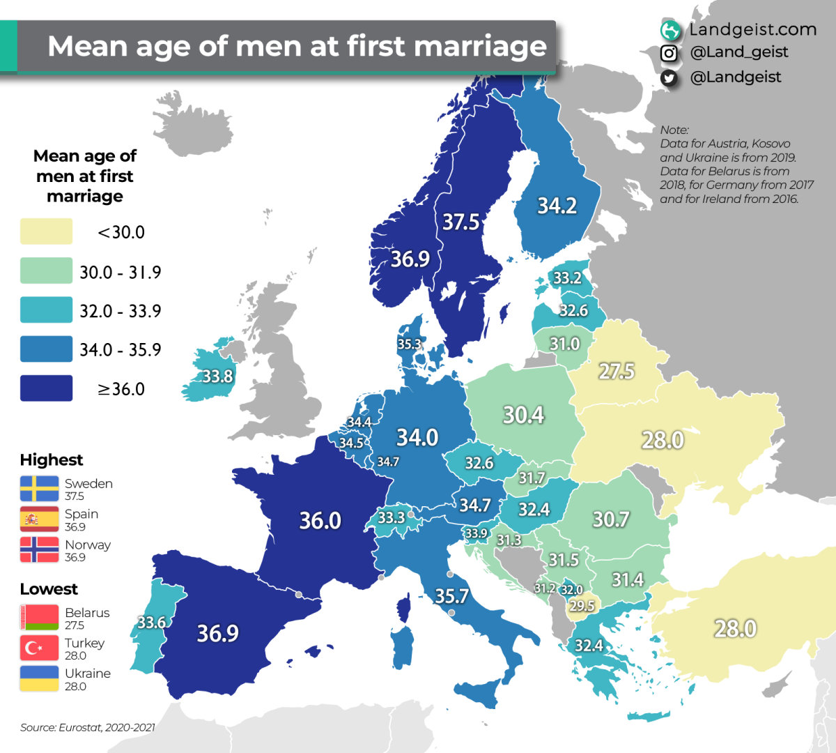 Mean age of men at first marriage in Europe