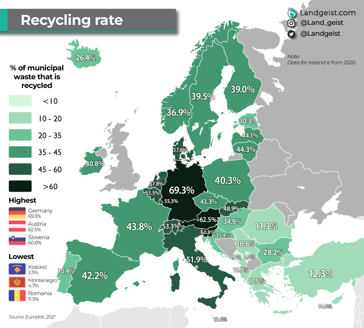 Recycling Rate